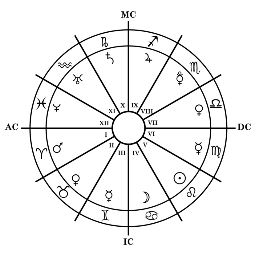 Lua na casa 1 do mapa astral: significado, tendências e mais! Confira!