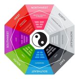 Qual o significado das cores no Feng Shui? Conheça e dicas para aplicar!