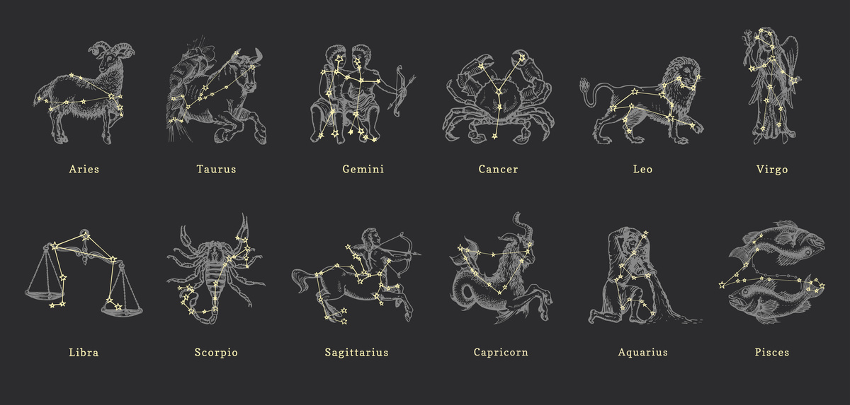 Símbolo de todos os signos do zodíaco