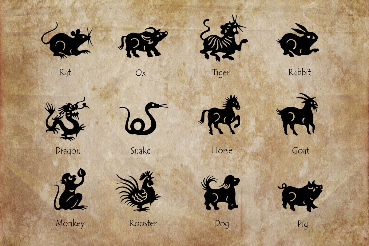 Signos chineses.