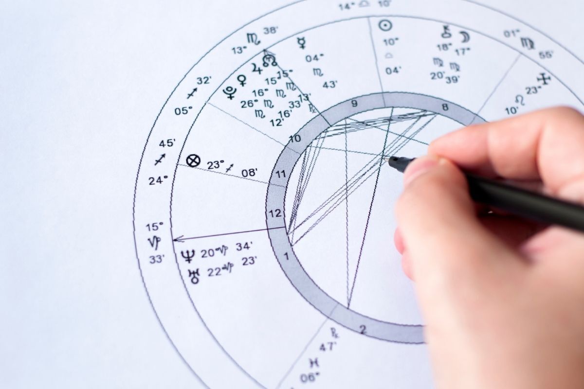 Ilustração de um Mapa Astral